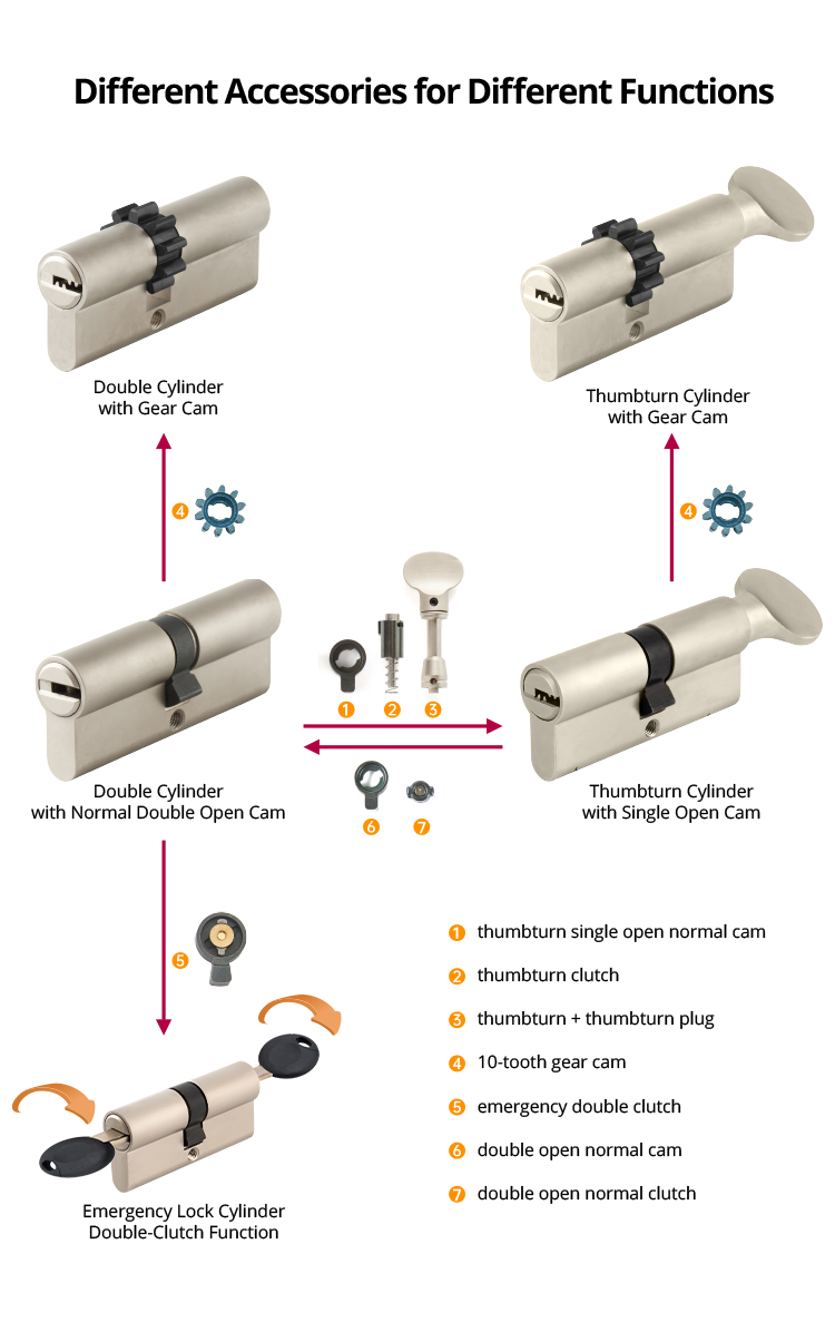 mul-t-lock lock cylinder manufacturer