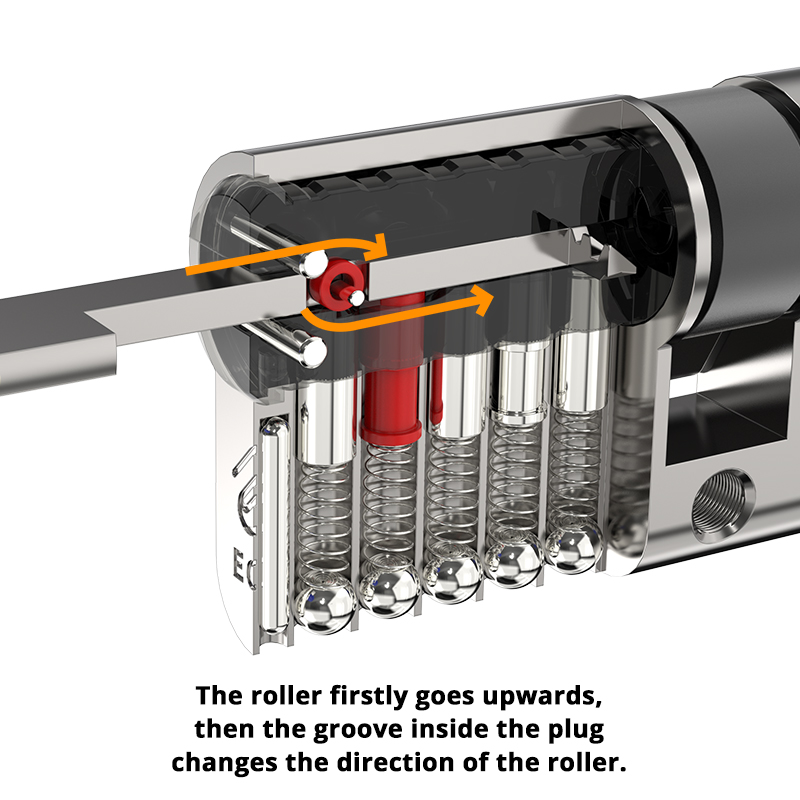 euro cylinder lock sizes euro cylinder lock sizes
